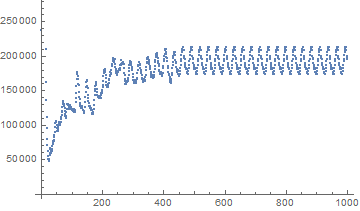 AoC 2018 with Mathematica Reflection_198.gif